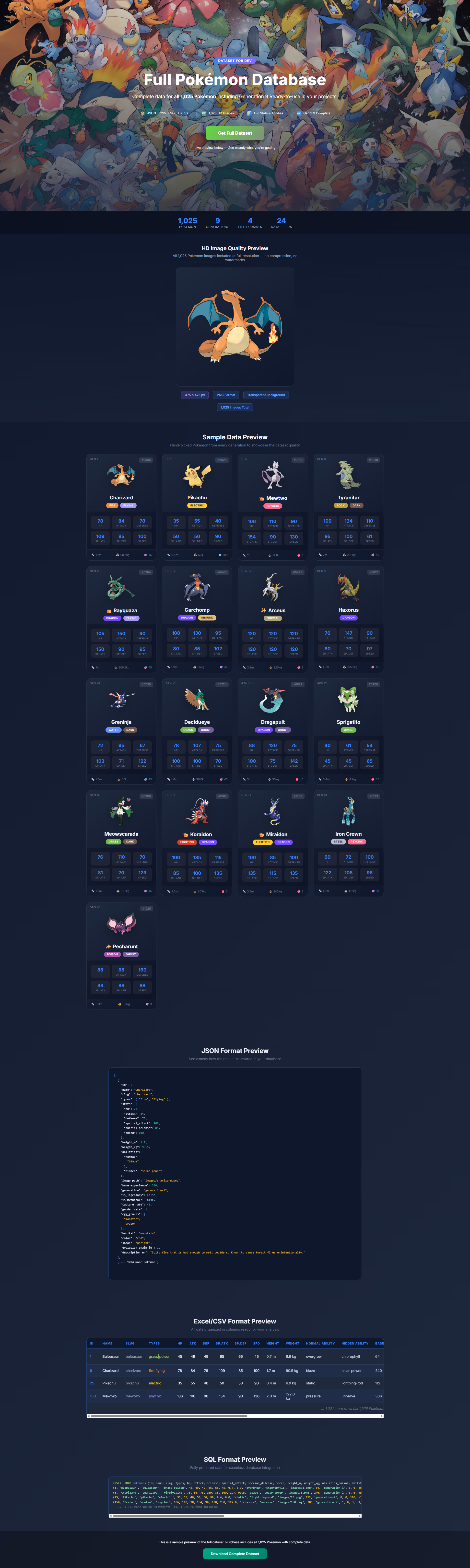 Vista 1 de Pokemon Dataset